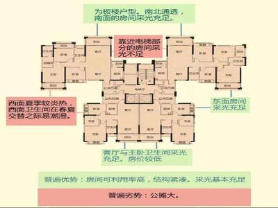 板楼,塔楼和板塔结合,三种建筑形态怎么选?